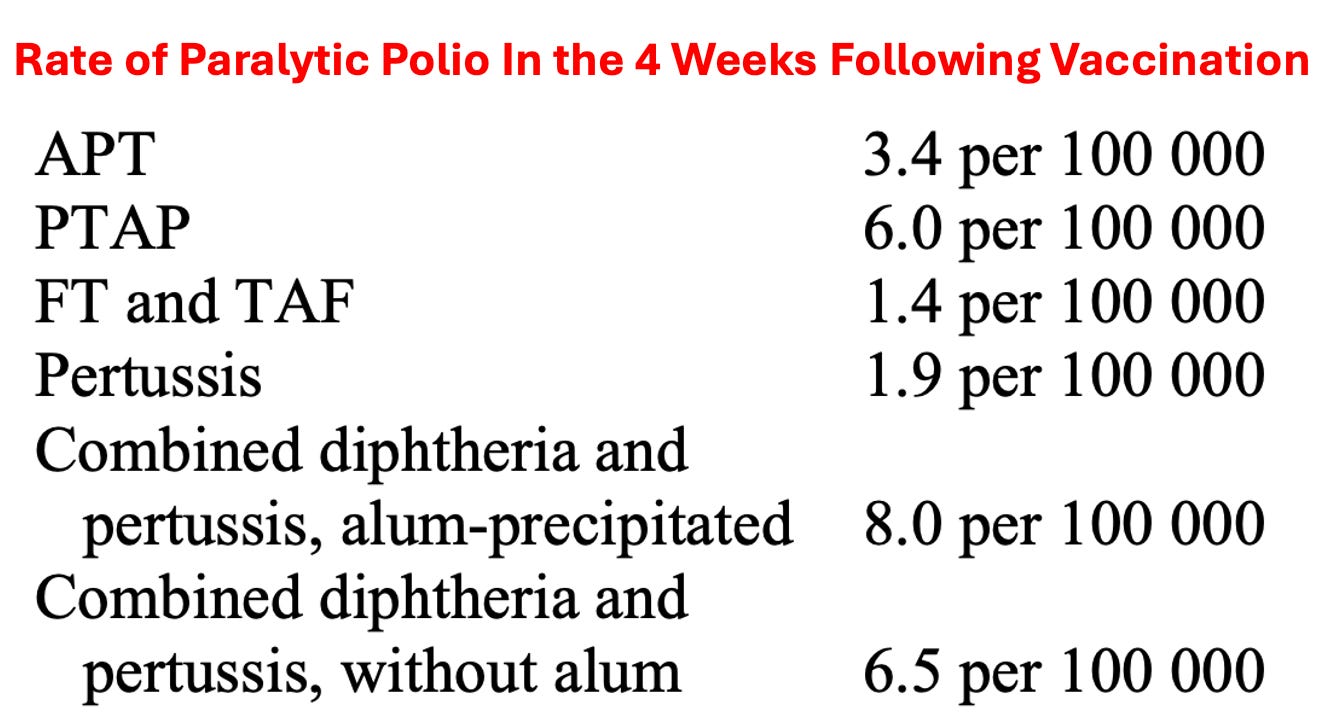 Tabelle: Rate of Paralytic Polio